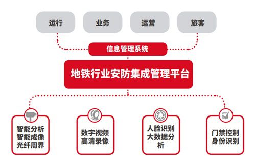 地铁手册图示