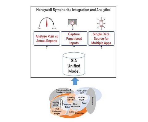 Integration-Analytics