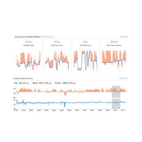 profit-performance-monitor/Performance-Monitor.jpg