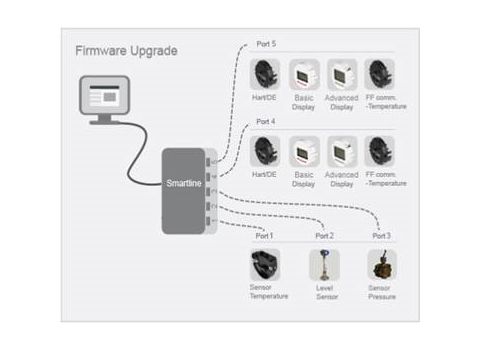 SMARTLINE ANYTIME工具.png