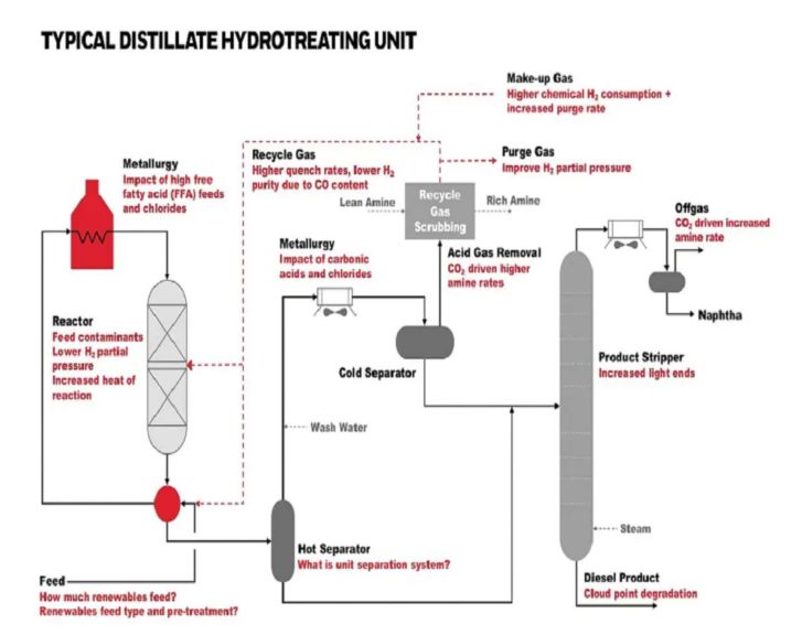 Typical Hydrotreating Unit-coprocessing.webp.jpg