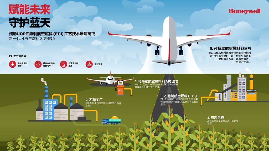 Ethanol to Jet-infographic-working files