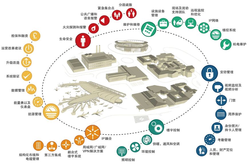 打印