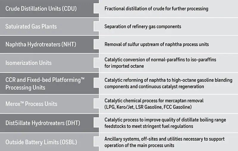 honeywell-uop-modular-solutions-refining-modular-refinery-honeywell-modular-refining-process-technologies.webp.jpg
