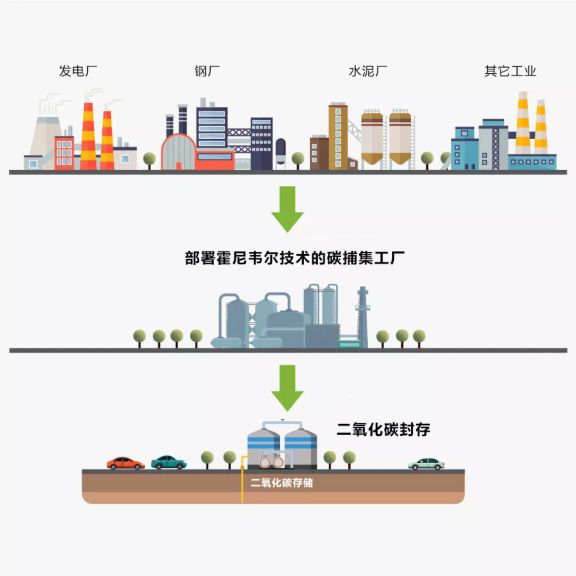 implement-decarbonization-strategy-infographic-946x946.jpg